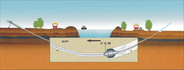 二道江非开挖